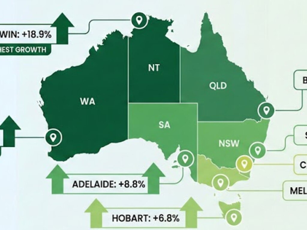 Why living near a capital city no longer guarantees your property will gain value