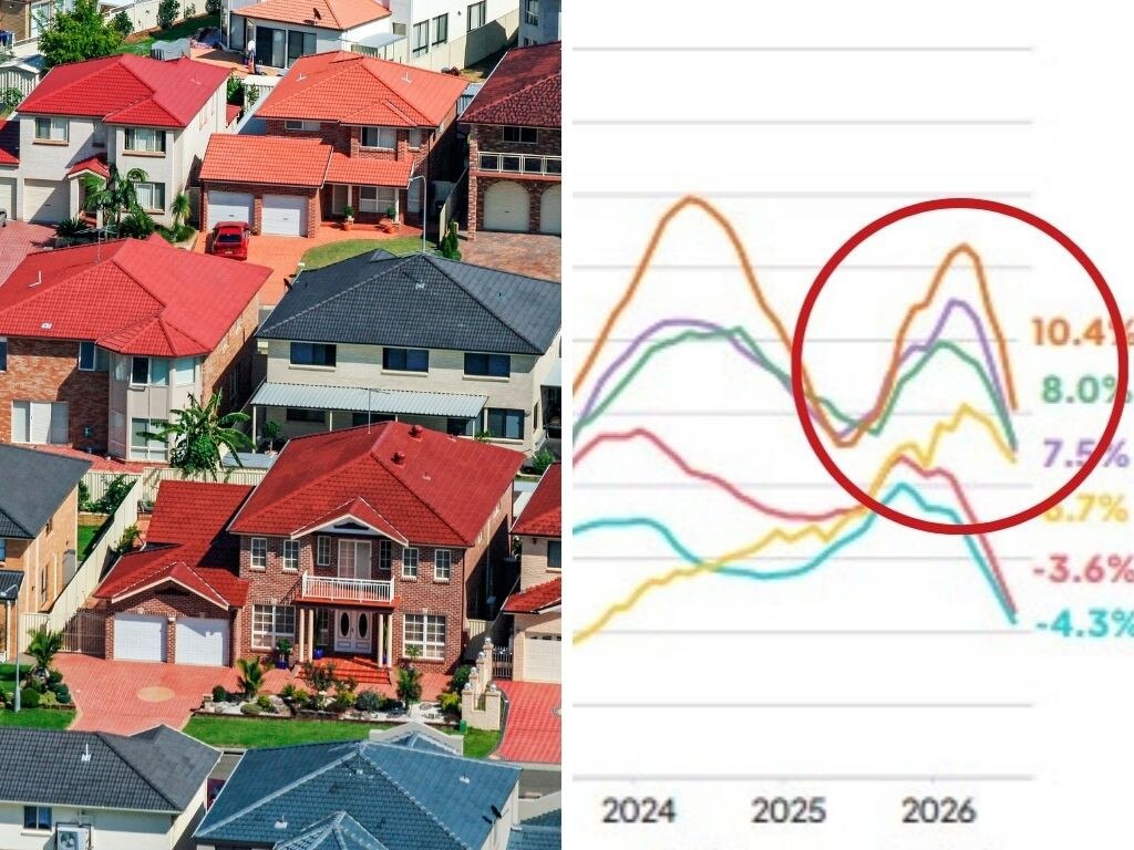Sydney home prices fall for sixth month straight as rate hikes, budget weigh on market