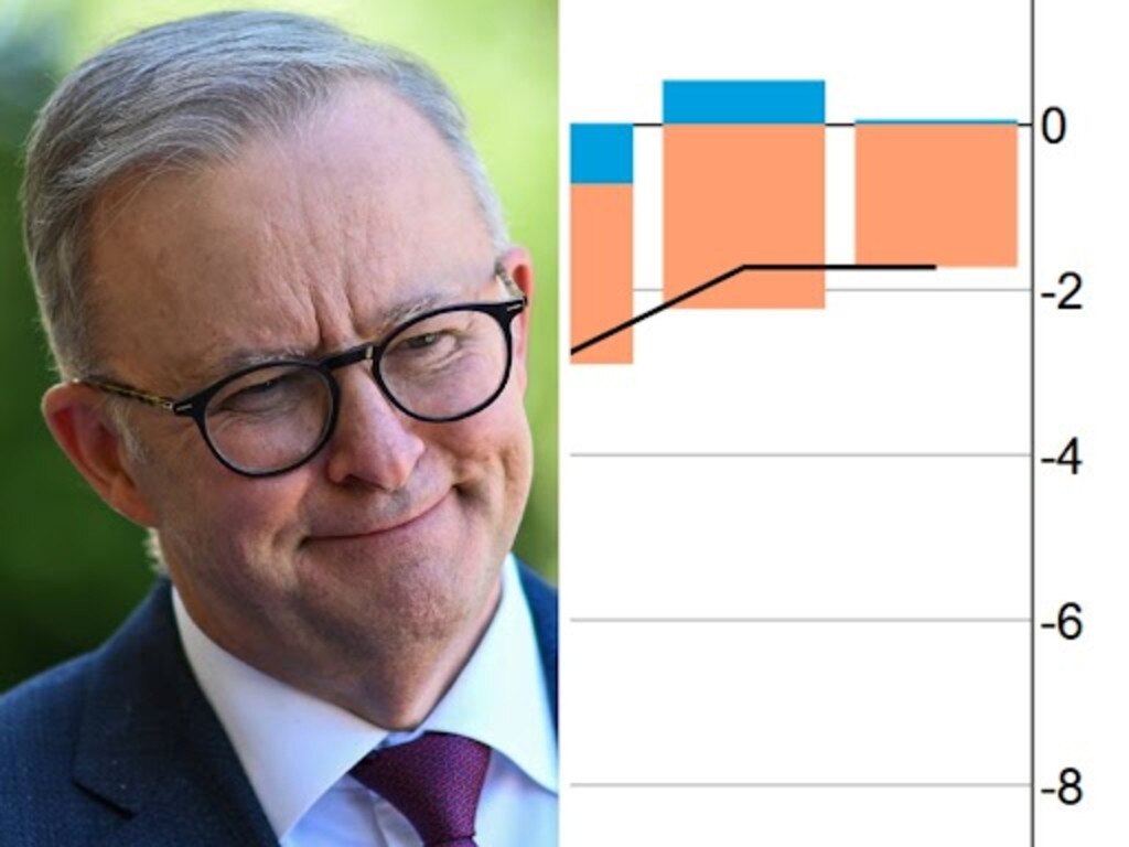 Labor’s housing reforms to slash 10,700 homes and cost thousands of jobs