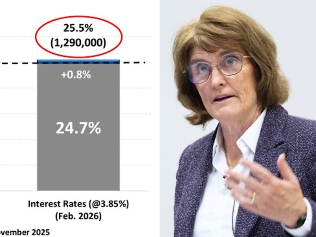 RBA warning as 76pc market surge flags fifth rate hike