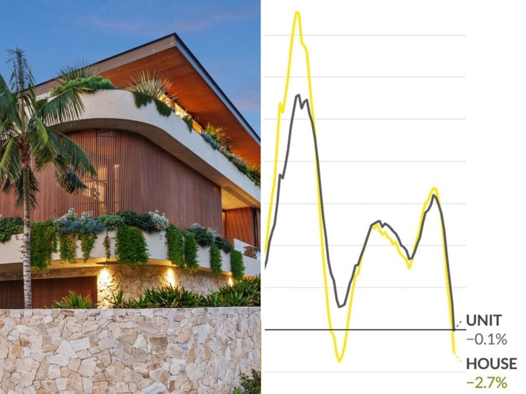 Owners discount Gold Coast home by $2m amid shifting luxury property market